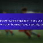 Spelerontwikkelingspaden in de 3-2-2-3 formatie: Trainingsfocus, specialisatie